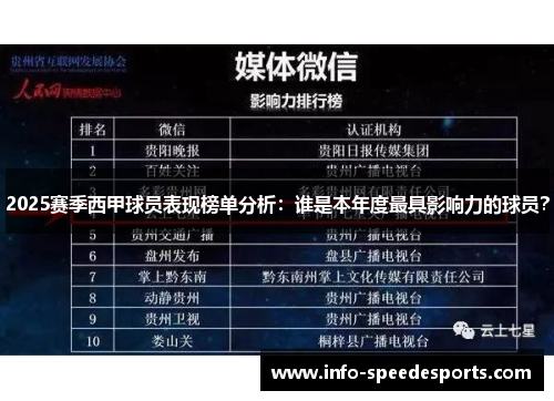 2025赛季西甲球员表现榜单分析：谁是本年度最具影响力的球员？