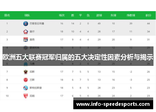 欧洲五大联赛冠军归属的五大决定性因素分析与揭示