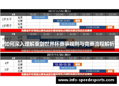 如何深入理解重剑世界杯赛事规则与竞赛流程解析