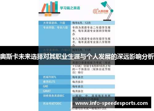 奥斯卡未来选择对其职业生涯与个人发展的深远影响分析