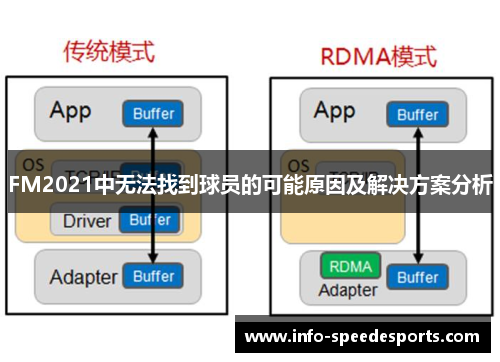 FM2021中无法找到球员的可能原因及解决方案分析