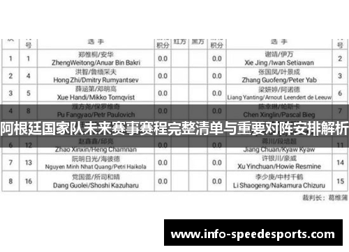 阿根廷国家队未来赛事赛程完整清单与重要对阵安排解析