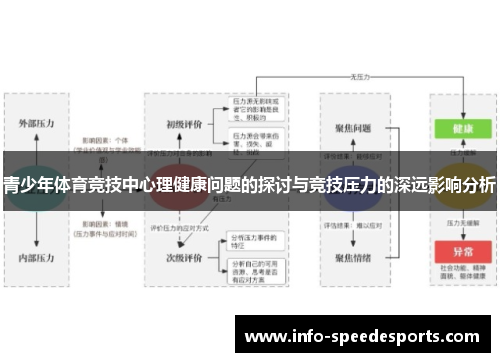 青少年体育竞技中心理健康问题的探讨与竞技压力的深远影响分析 青少年体育竞技中心理健康问题的探讨与竞技压力的深远影响分析