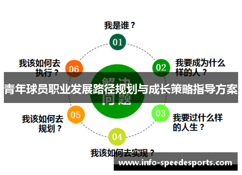 青年球员职业发展路径规划与成长策略指导方案