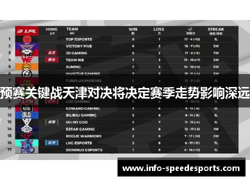 预赛关键战天津对决将决定赛季走势影响深远 预赛关键战天津对决将决定赛季走势影响深远